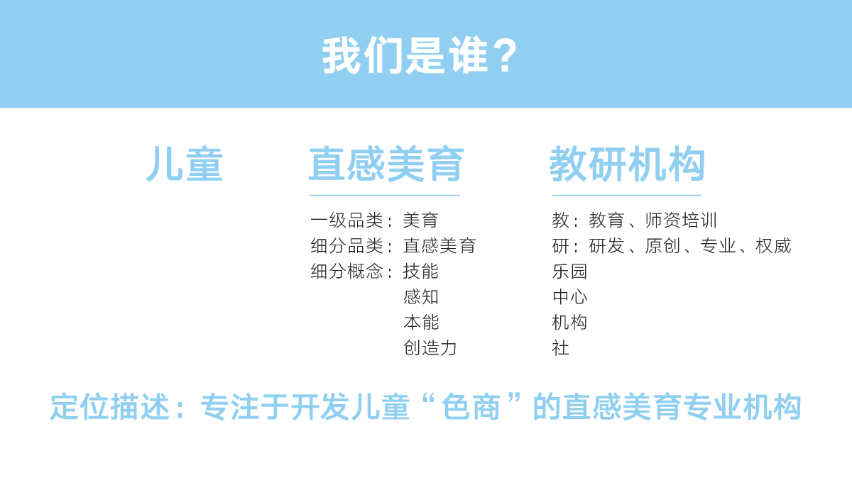察可直感美學(xué)