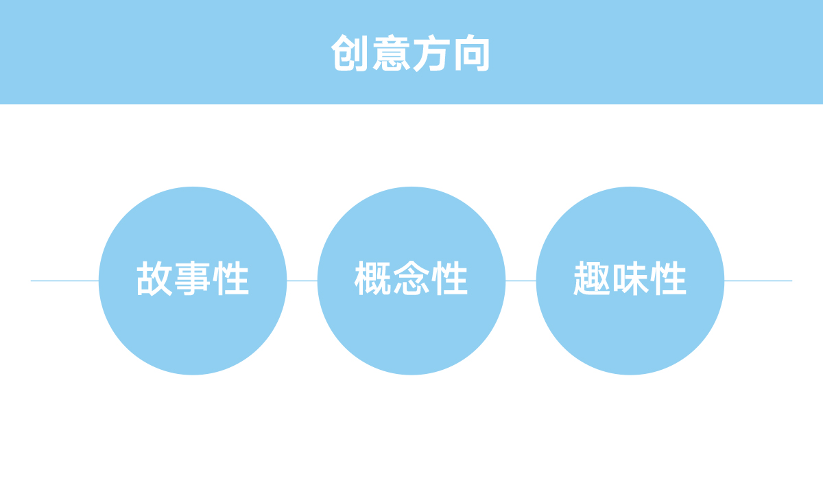 察可直感美學(xué)