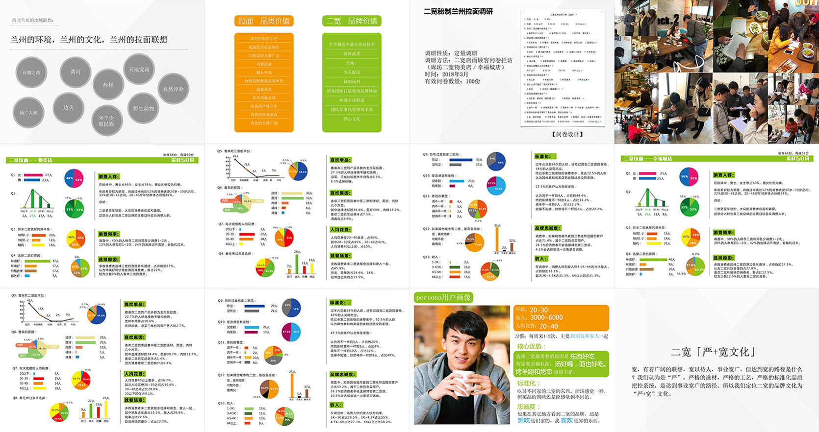 二寬拉面品牌全案