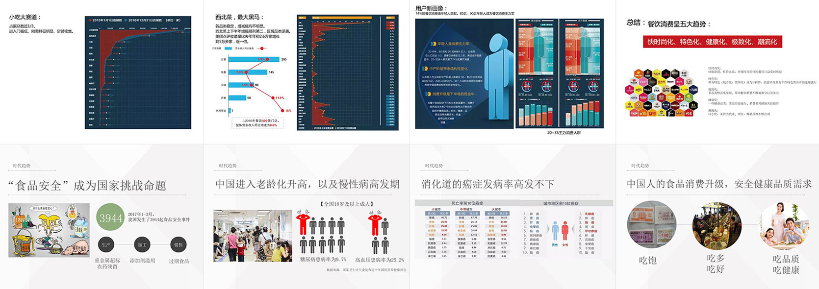 二寬拉面品牌全案