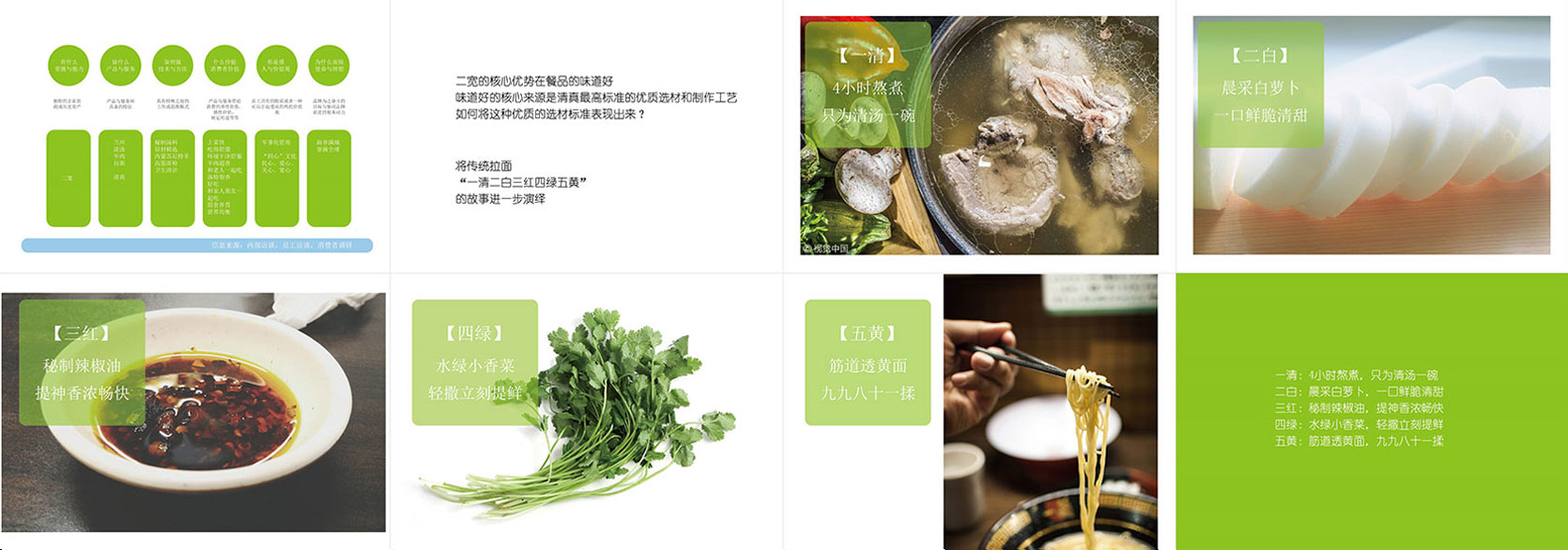 二寬拉面品牌全案