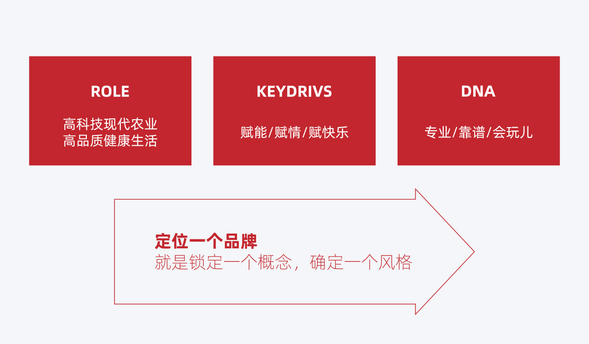 極星農業品牌全案
