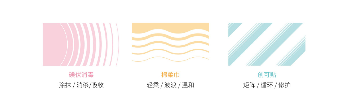 頤用家品